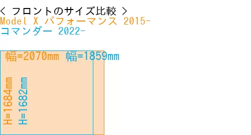 #Model X パフォーマンス 2015- + コマンダー 2022-
